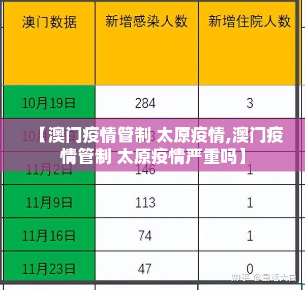 【澳门疫情管制 太原疫情,澳门疫情管制 太原疫情严重吗】