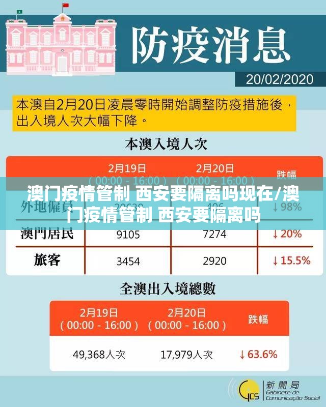 澳门疫情管制 西安要隔离吗现在/澳门疫情管制 西安要隔离吗