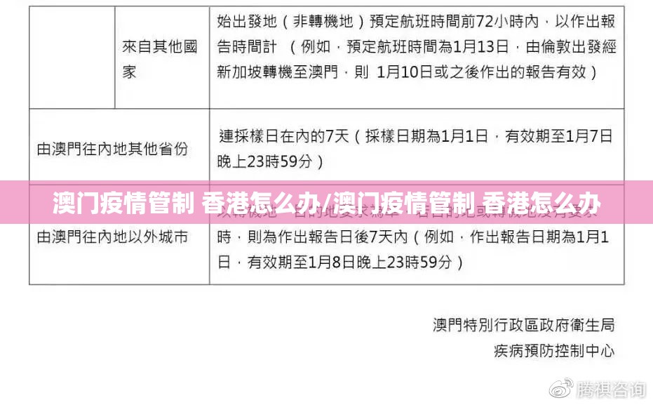澳门疫情管制 香港怎么办/澳门疫情管制 香港怎么办