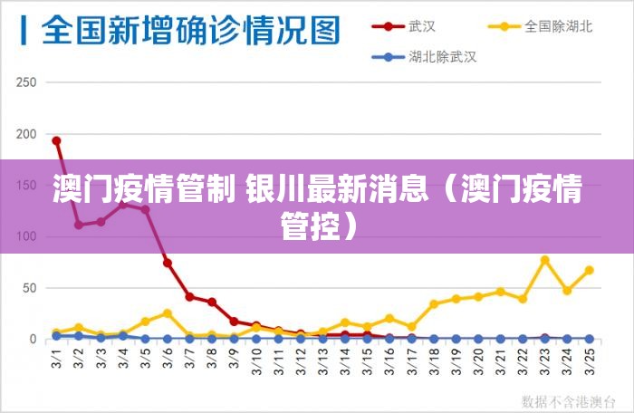 澳门疫情管制 银川最新消息（澳门疫情管控）