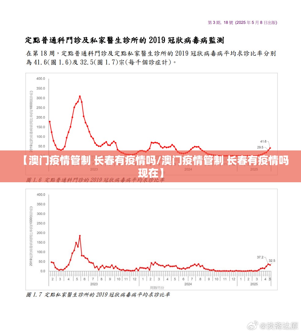【澳门疫情管制 长春有疫情吗/澳门疫情管制 长春有疫情吗现在】