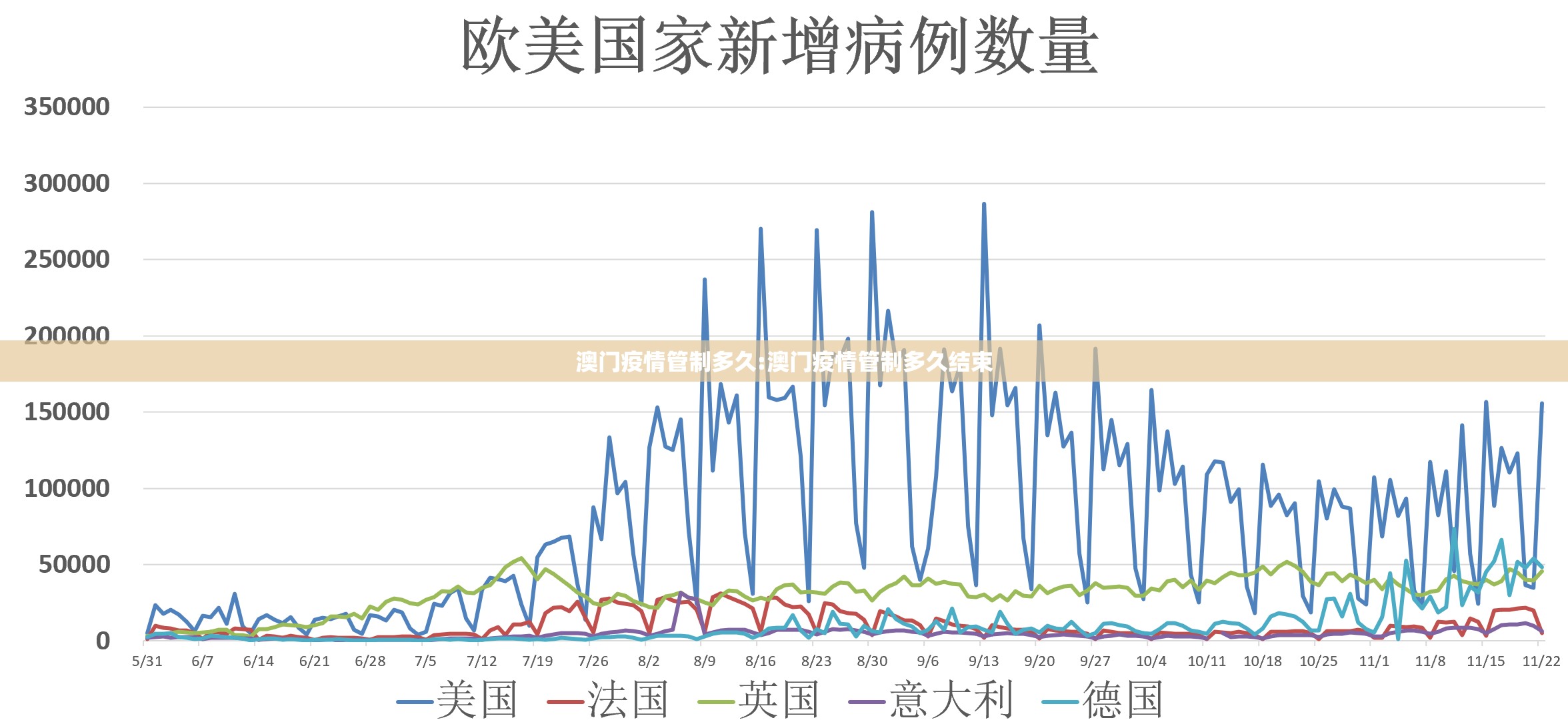 澳门疫情管制多久:澳门疫情管制多久结束