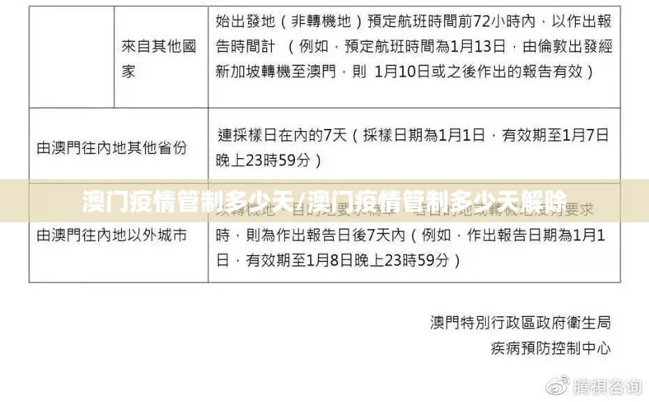 澳门疫情管制多少天/澳门疫情管制多少天解除