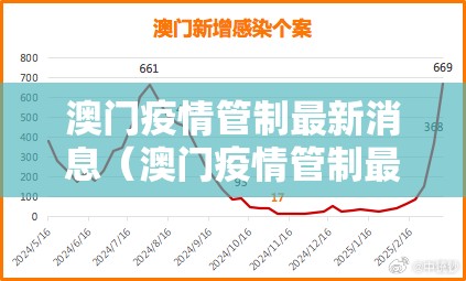 澳门疫情管制最新消息（澳门疫情管制最新消息今天）