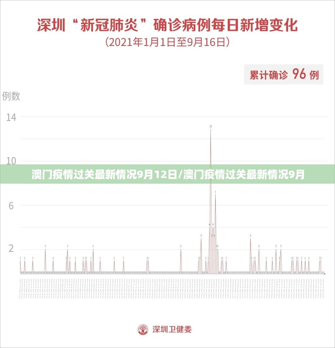 澳门疫情过关最新情况9月12日/澳门疫情过关最新情况9月