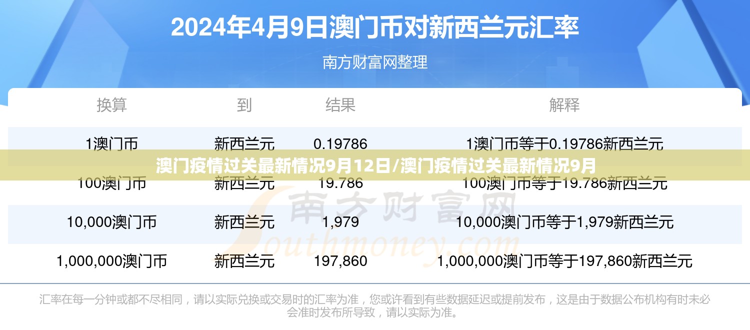 澳门疫情过关最新情况9月12日/澳门疫情过关最新情况9月