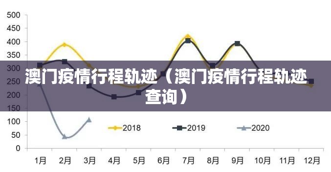 澳门疫情行程轨迹（澳门疫情行程轨迹查询）
