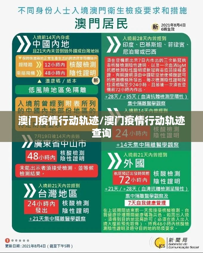 澳门疫情行动轨迹/澳门疫情行动轨迹查询