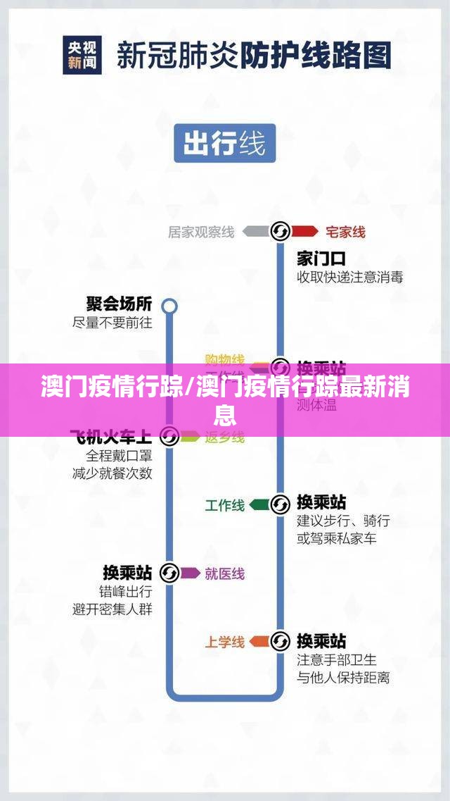 澳门疫情行踪/澳门疫情行踪最新消息