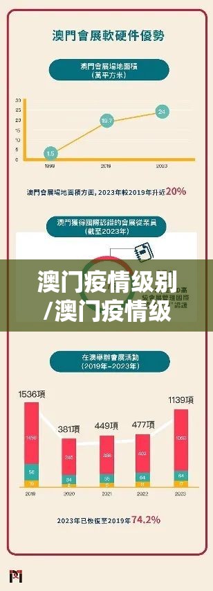 澳门疫情级别/澳门疫情级别划分