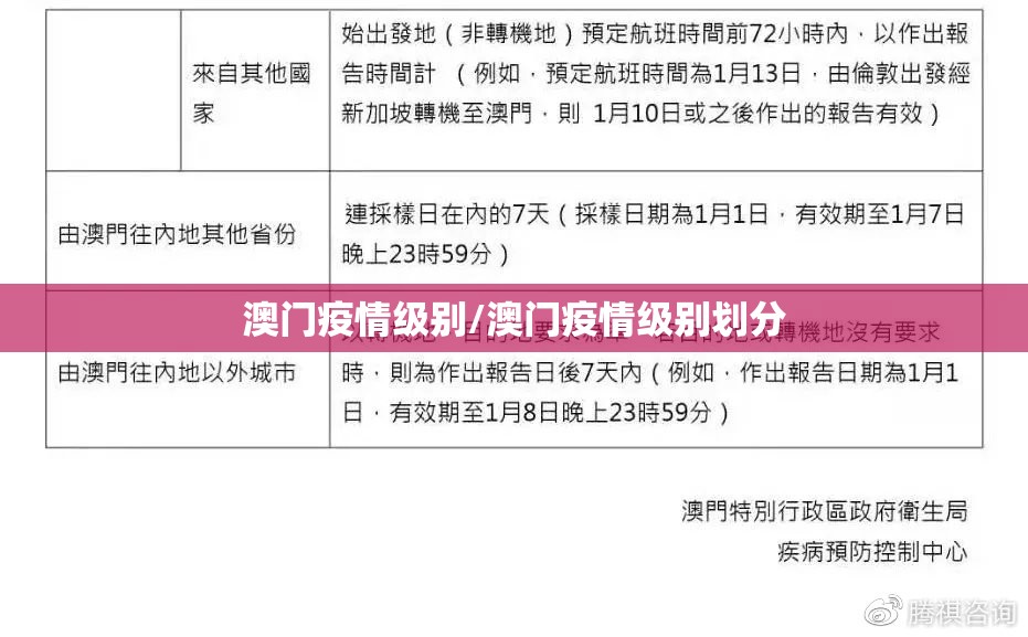 澳门疫情级别/澳门疫情级别划分