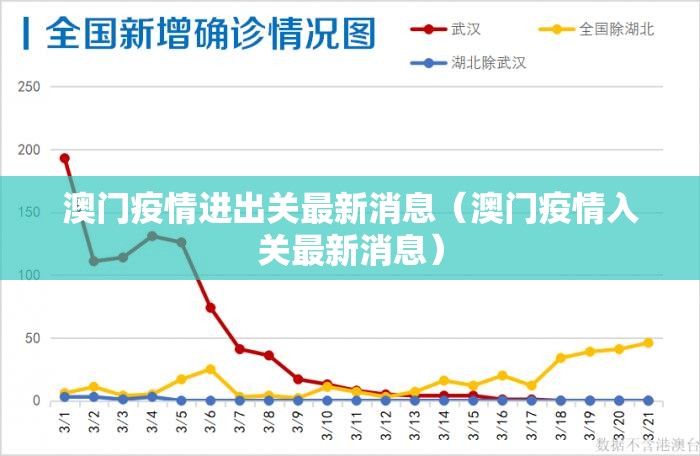 澳门疫情进出关最新消息（澳门疫情入关最新消息）