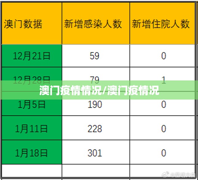 澳门疫情情况/澳门疫情况