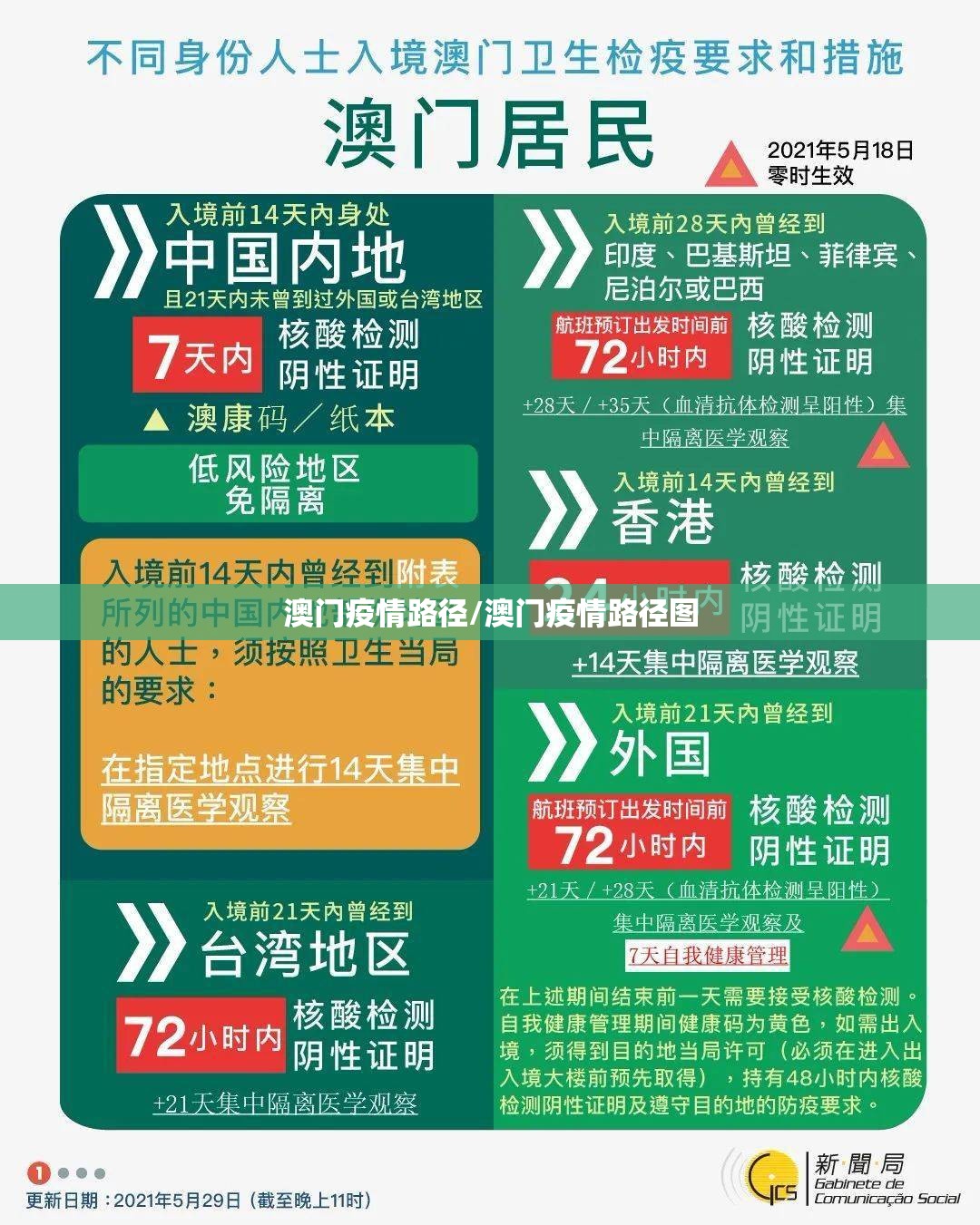 澳门疫情路径/澳门疫情路径图