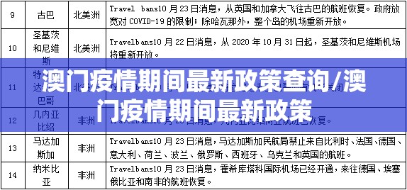 澳门疫情期间最新政策查询/澳门疫情期间最新政策