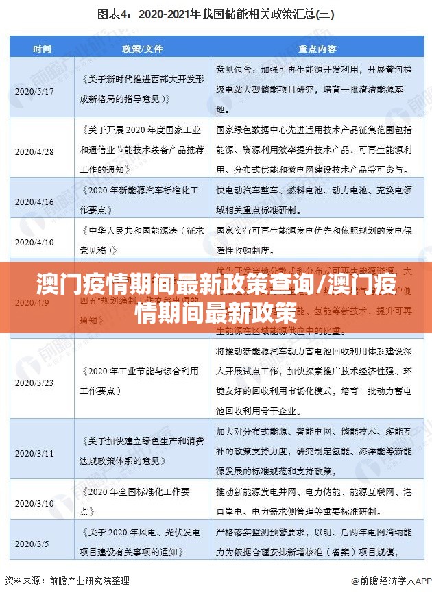 澳门疫情期间最新政策查询/澳门疫情期间最新政策