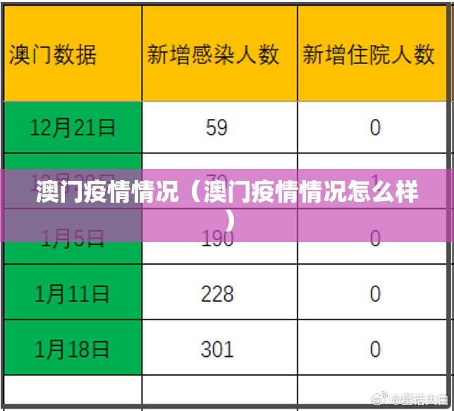 澳门疫情情况（澳门疫情情况怎么样）