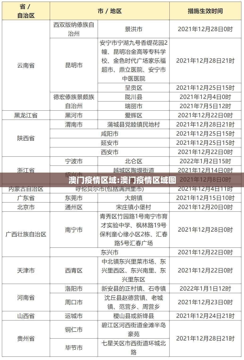 澳门疫情区域:澳门疫情区域图