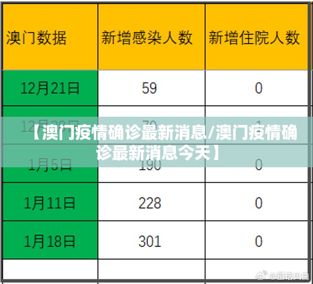 【澳门疫情确诊最新消息/澳门疫情确诊最新消息今天】