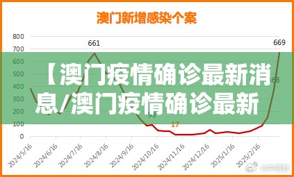【澳门疫情确诊最新消息/澳门疫情确诊最新消息今天】