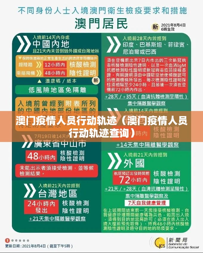 澳门疫情人员行动轨迹（澳门疫情人员行动轨迹查询）