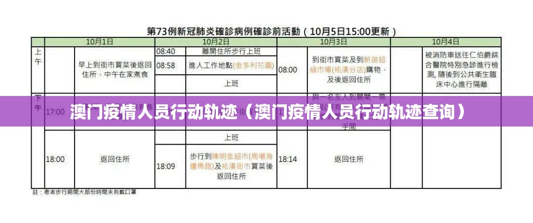 澳门疫情人员行动轨迹（澳门疫情人员行动轨迹查询）