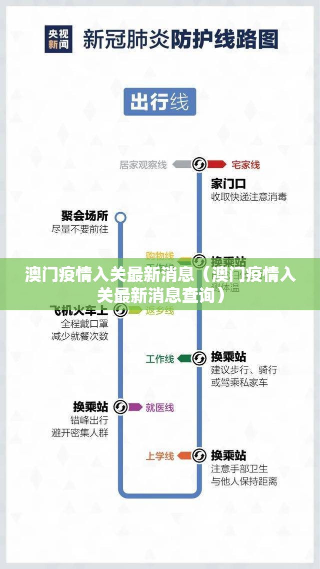 澳门疫情入关最新消息（澳门疫情入关最新消息查询）