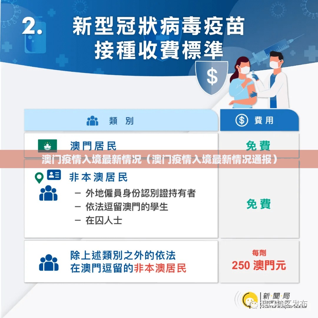 澳门疫情入境最新情况（澳门疫情入境最新情况通报）
