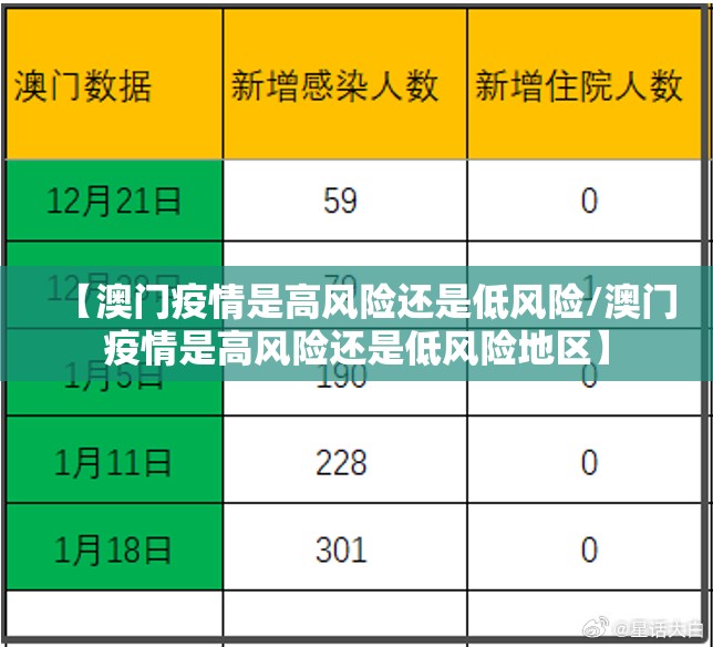 【澳门疫情是高风险还是低风险/澳门疫情是高风险还是低风险地区】