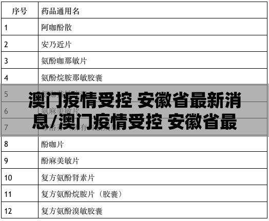 澳门疫情受控 安徽省最新消息/澳门疫情受控 安徽省最新消息通知