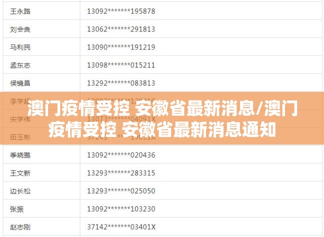 澳门疫情受控 安徽省最新消息/澳门疫情受控 安徽省最新消息通知