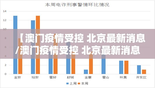 【澳门疫情受控 北京最新消息/澳门疫情受控 北京最新消息通知】