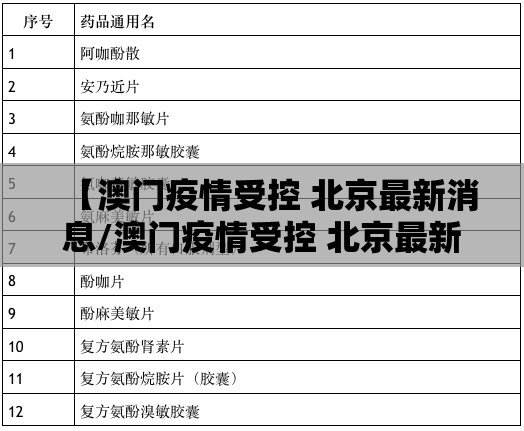 【澳门疫情受控 北京最新消息/澳门疫情受控 北京最新消息通知】
