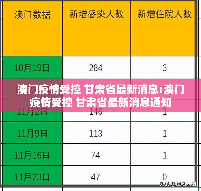 澳门疫情受控 甘肃省最新消息:澳门疫情受控 甘肃省最新消息通知