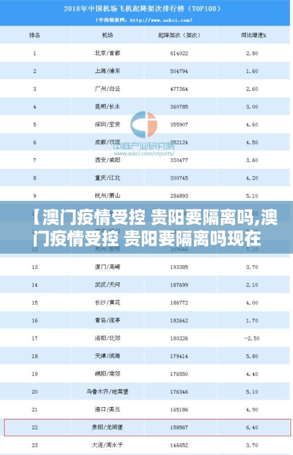 【澳门疫情受控 贵阳要隔离吗,澳门疫情受控 贵阳要隔离吗现在】