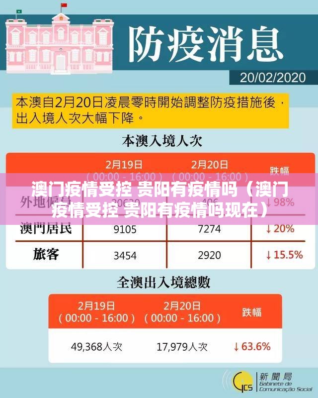 澳门疫情受控 贵阳有疫情吗（澳门疫情受控 贵阳有疫情吗现在）