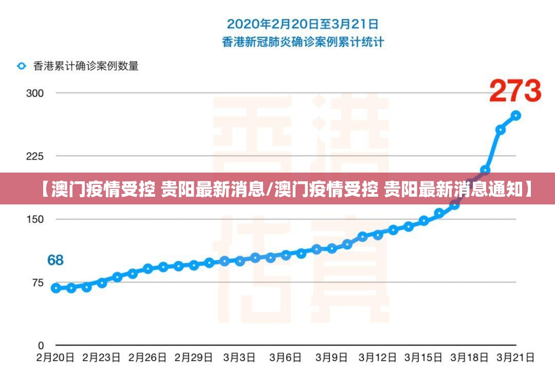 【澳门疫情受控 贵阳最新消息/澳门疫情受控 贵阳最新消息通知】