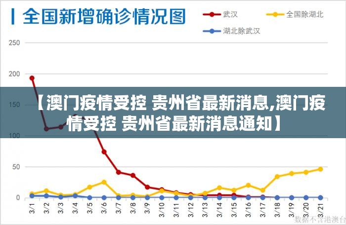 【澳门疫情受控 贵州省最新消息,澳门疫情受控 贵州省最新消息通知】