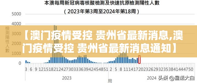 【澳门疫情受控 贵州省最新消息,澳门疫情受控 贵州省最新消息通知】