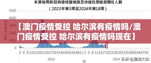 【澳门疫情受控 哈尔滨有疫情吗/澳门疫情受控 哈尔滨有疫情吗现在】