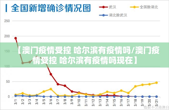 【澳门疫情受控 哈尔滨有疫情吗/澳门疫情受控 哈尔滨有疫情吗现在】
