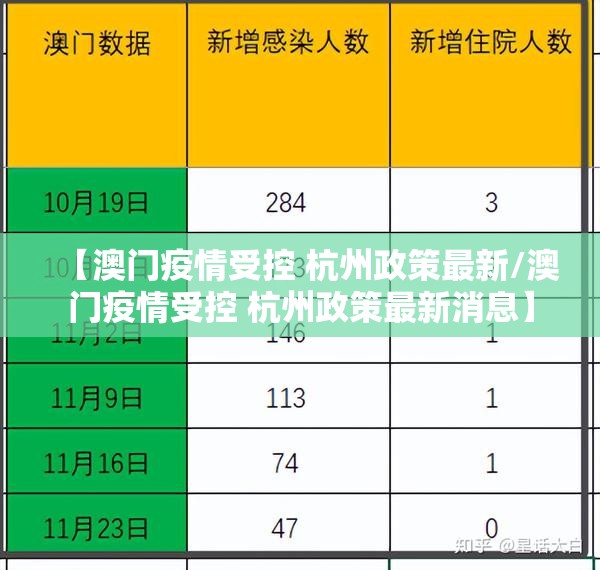 【澳门疫情受控 杭州政策最新/澳门疫情受控 杭州政策最新消息】