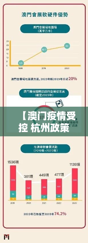 【澳门疫情受控 杭州政策最新/澳门疫情受控 杭州政策最新消息】