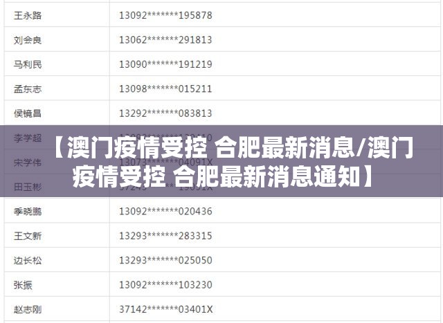 【澳门疫情受控 合肥最新消息/澳门疫情受控 合肥最新消息通知】