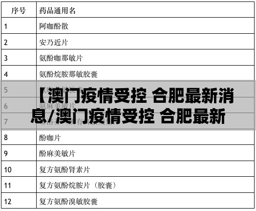 【澳门疫情受控 合肥最新消息/澳门疫情受控 合肥最新消息通知】