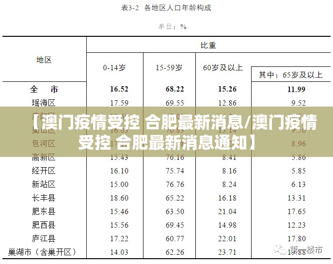 【澳门疫情受控 合肥最新消息/澳门疫情受控 合肥最新消息通知】