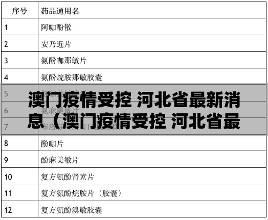 澳门疫情受控 河北省最新消息（澳门疫情受控 河北省最新消息通知）