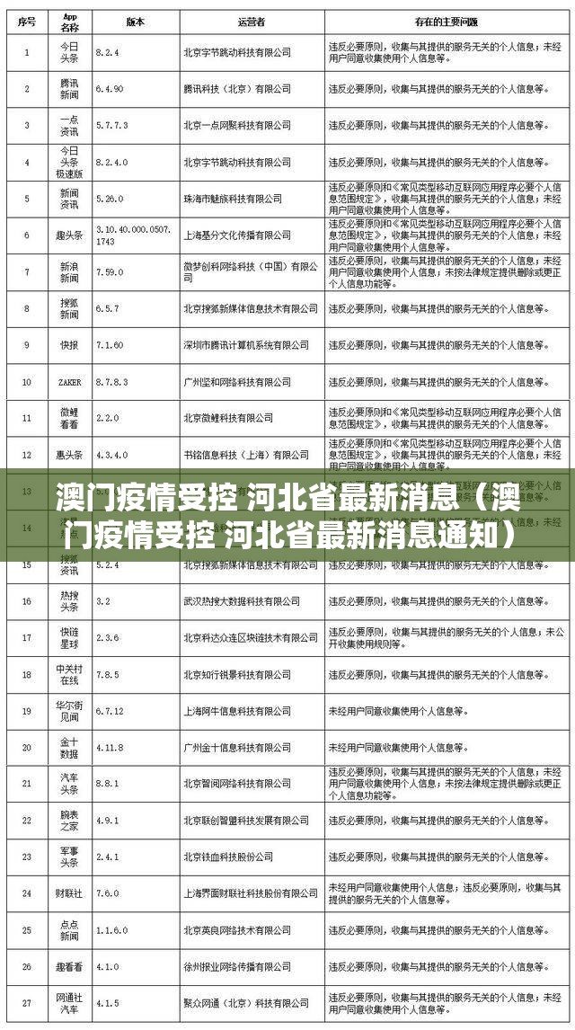 澳门疫情受控 河北省最新消息（澳门疫情受控 河北省最新消息通知）