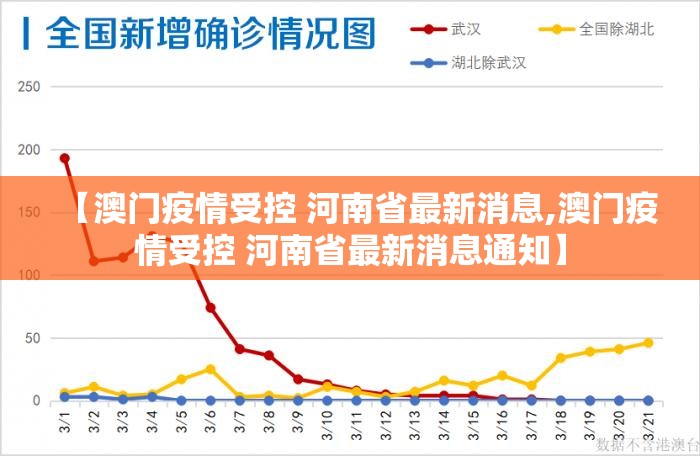 【澳门疫情受控 河南省最新消息,澳门疫情受控 河南省最新消息通知】