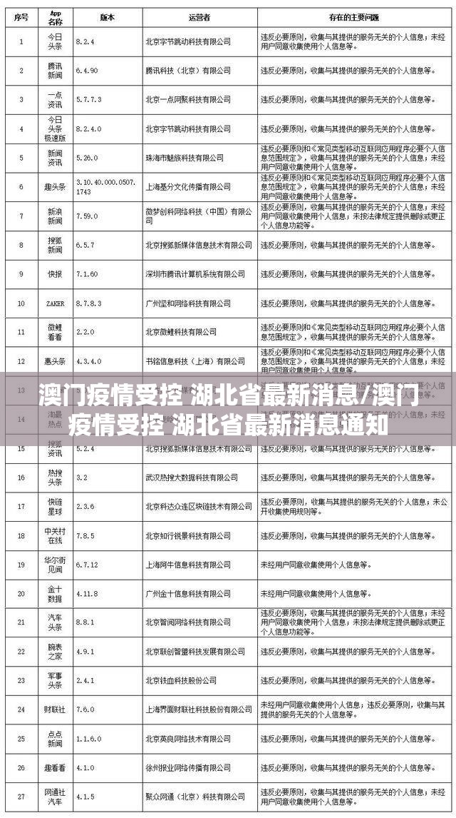 澳门疫情受控 湖北省最新消息/澳门疫情受控 湖北省最新消息通知
